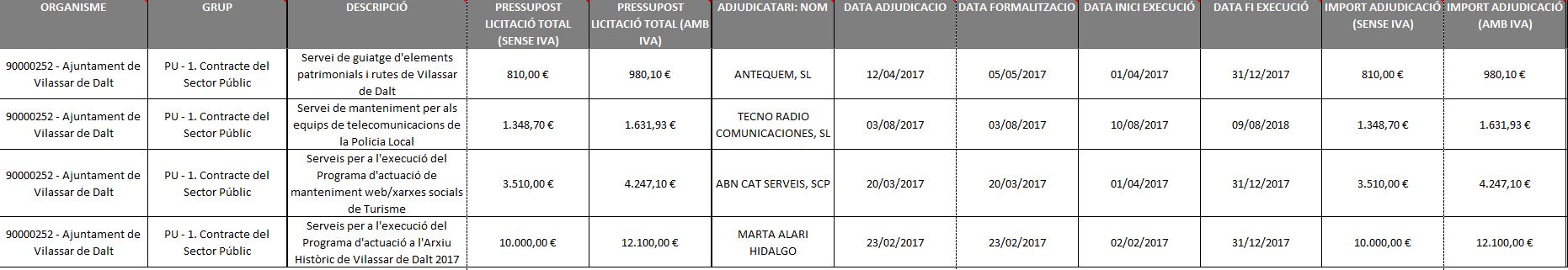 relació contractes 2017