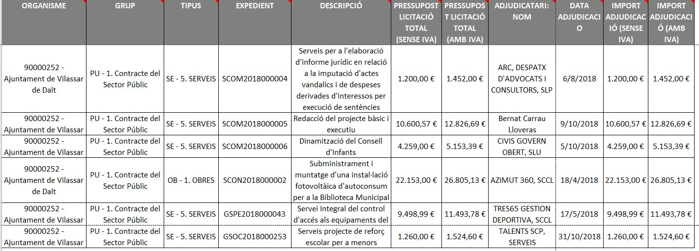 Contractes menors 2018