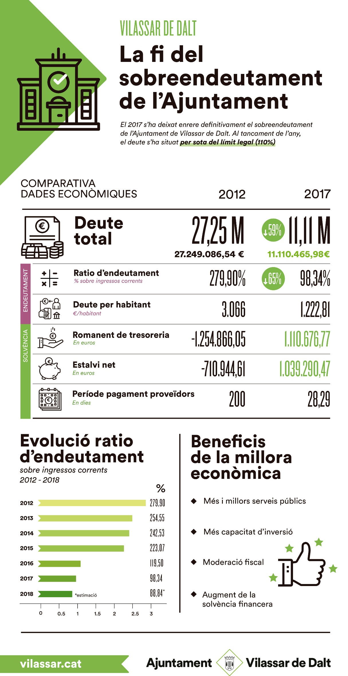 Infogràfic 2018_p