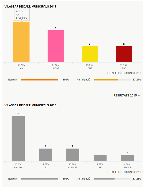 eleccions 26M